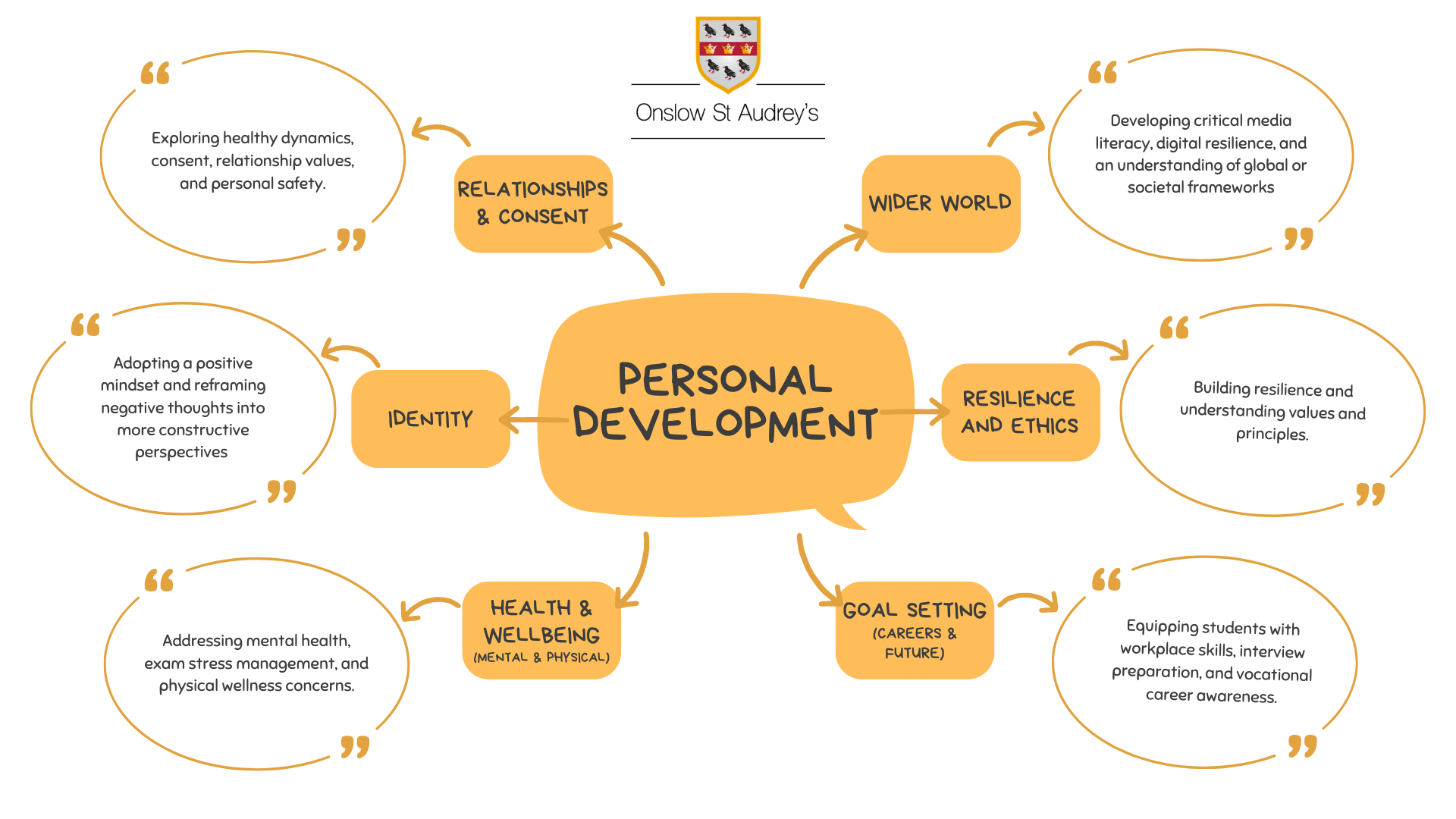 PD Mindmap 1
